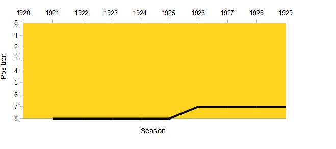 File:1920s Ladder Chart.jpg