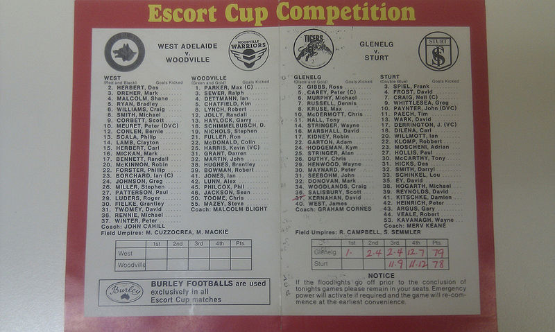 File:Escort Cup 1986 Budget.jpg