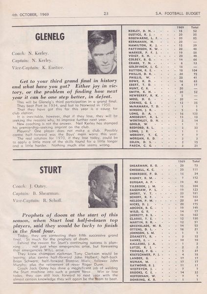 File:1969 Budget player listings for year.jpg