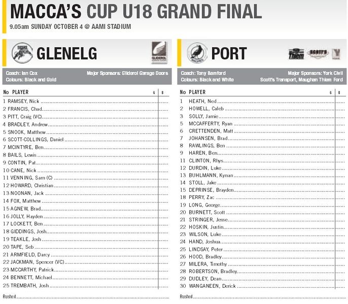 File:2009 Under 18 Grand Final team list.jpg
